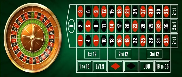 Cách Chơi Roulette Nhà Cái Xoso66 Để Thắng Lớn Mỗi Ngày